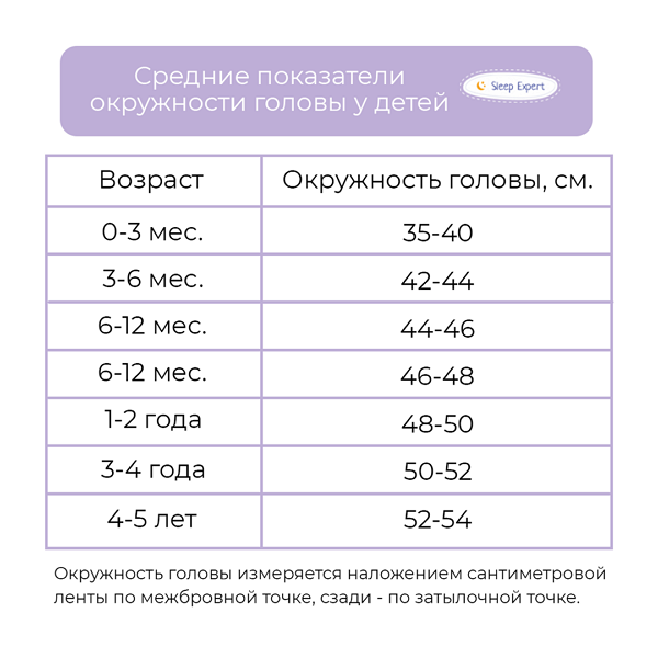 Обхват новорожденного. Система скидок. Система скидок эйвон. Эйвон таблица скидок. Эйвон скидки для представителей.